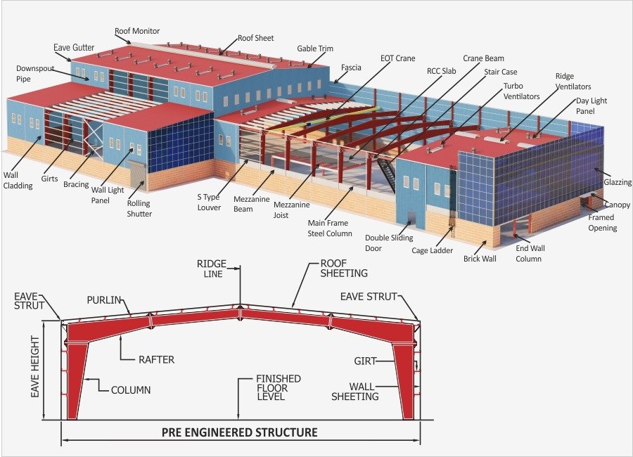 Pre-Engineered Buildings Sheds